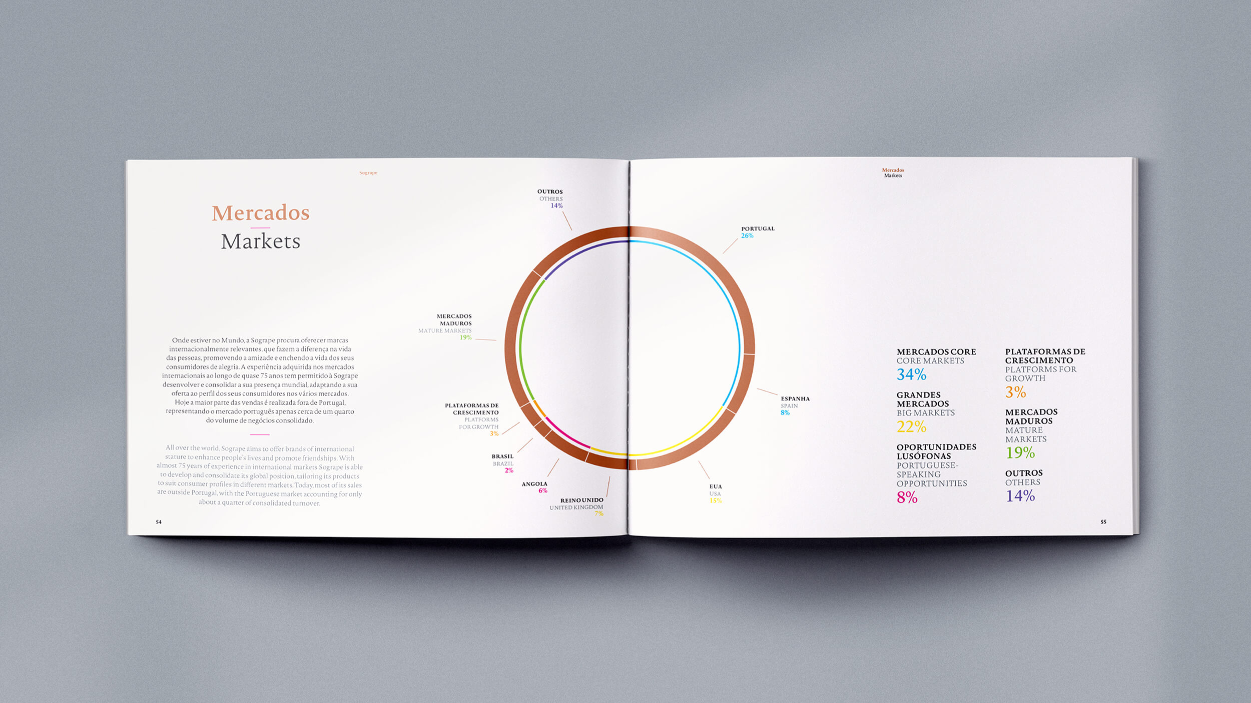 Sogrape Annual Report 2016